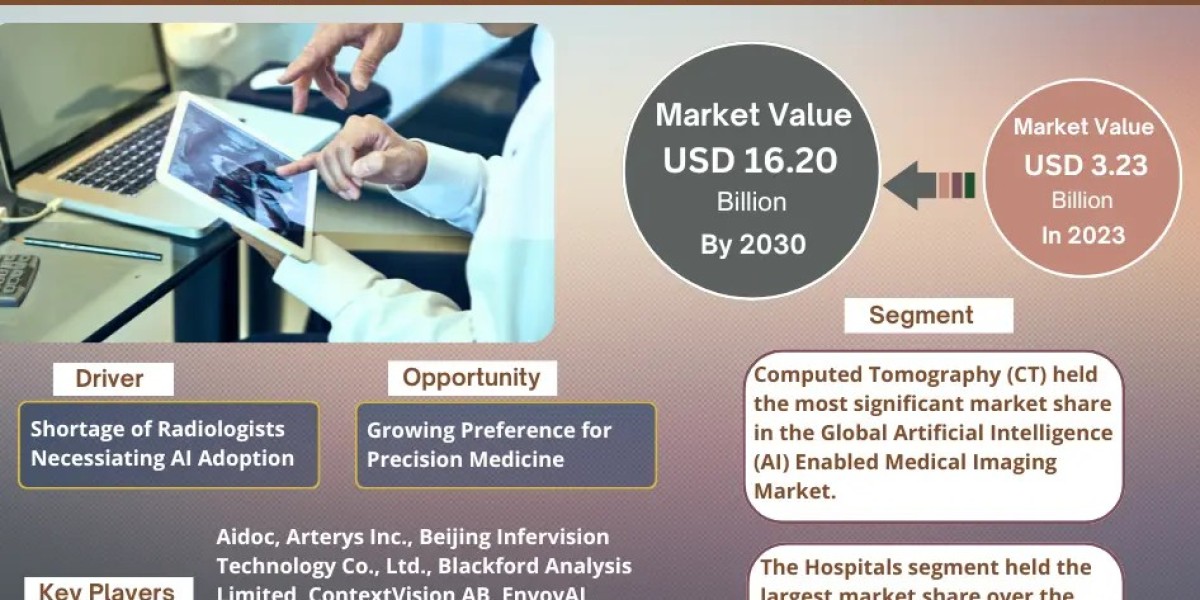 Artificial Intelligence (AI) Enabled Medical Imaging Market Dynamics – Driver