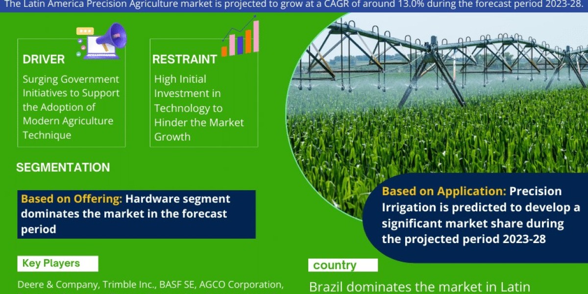 Latin America Precision Agriculture Market Growth and Development Insight - Size, Share, Growth, and Industry Analysis