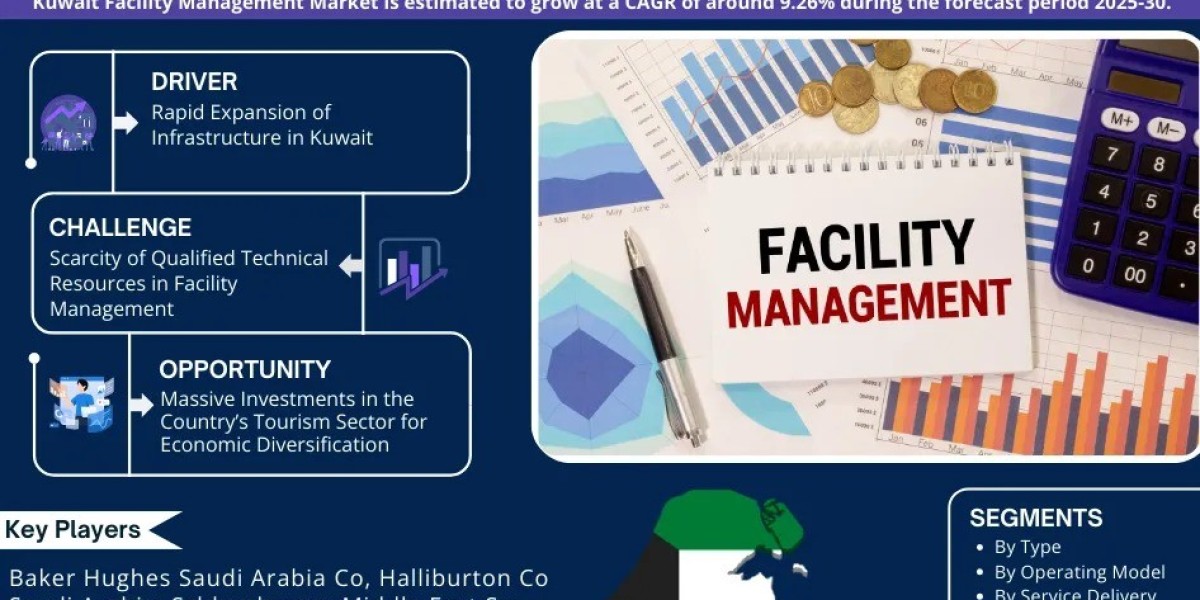 Kuwait Facility Management Market Growth and Development Insight - Size, Share, Growth, and Industry Analysis