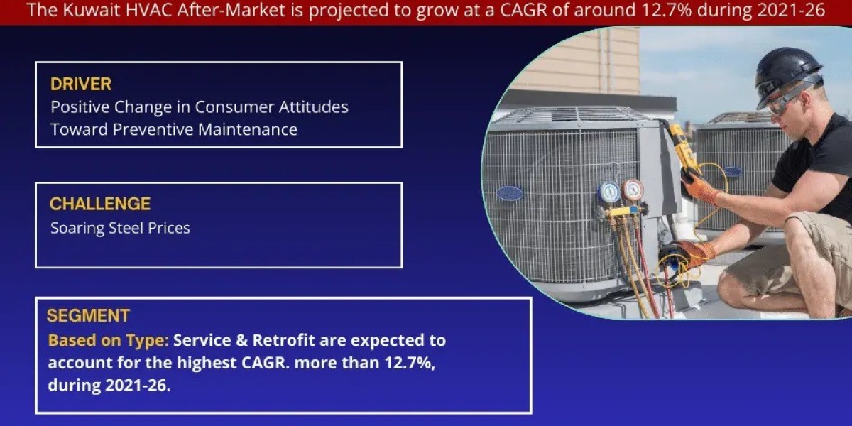 Kuwait HVAC After Market Growth and Development Insight - Size, Share, Growth, and Industry Analysis