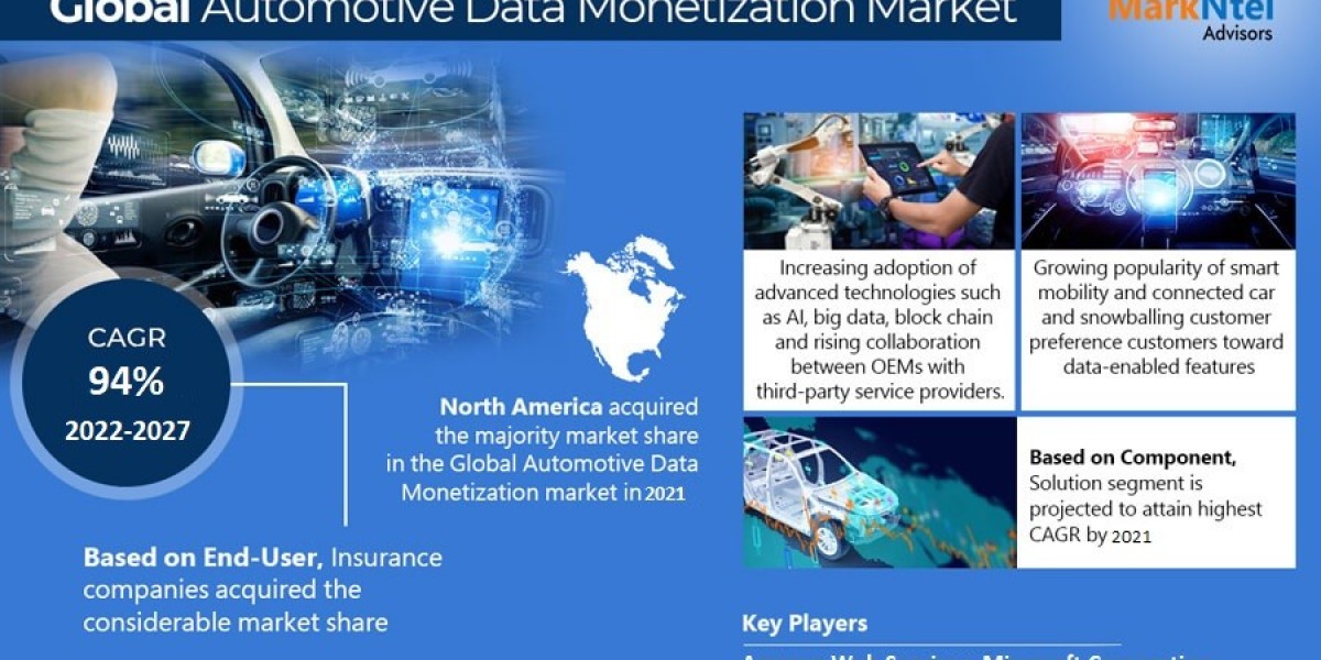 Automotive Data Monetization Market Dynamics – Driver, Challenge, Segment & Competition FY2027