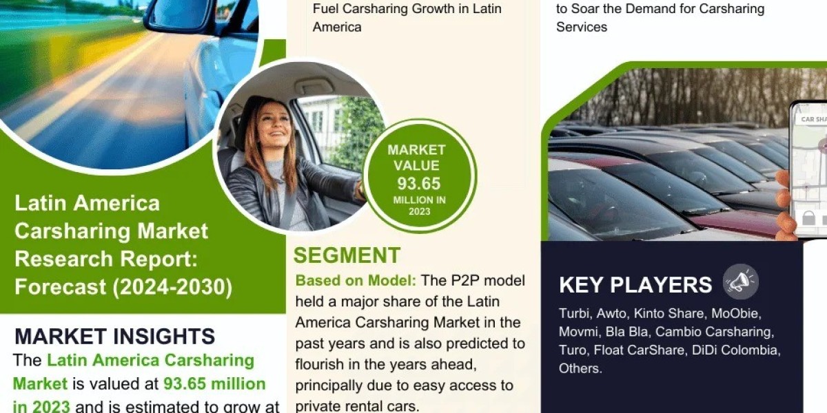 Latin America Carsharing Market Growth and Development Insight - Size, Share, Growth, and Industry Analysis