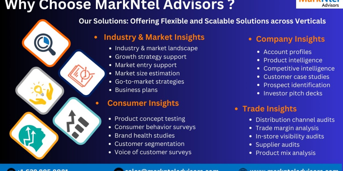 Libya HVAC Market Growth and Development Insight - Size, Share, Growth, and Industry Analysis