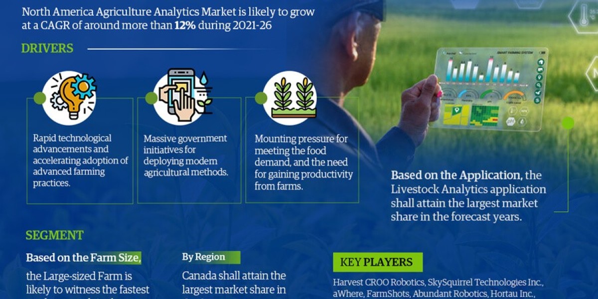 North America Agriculture Analytics Market