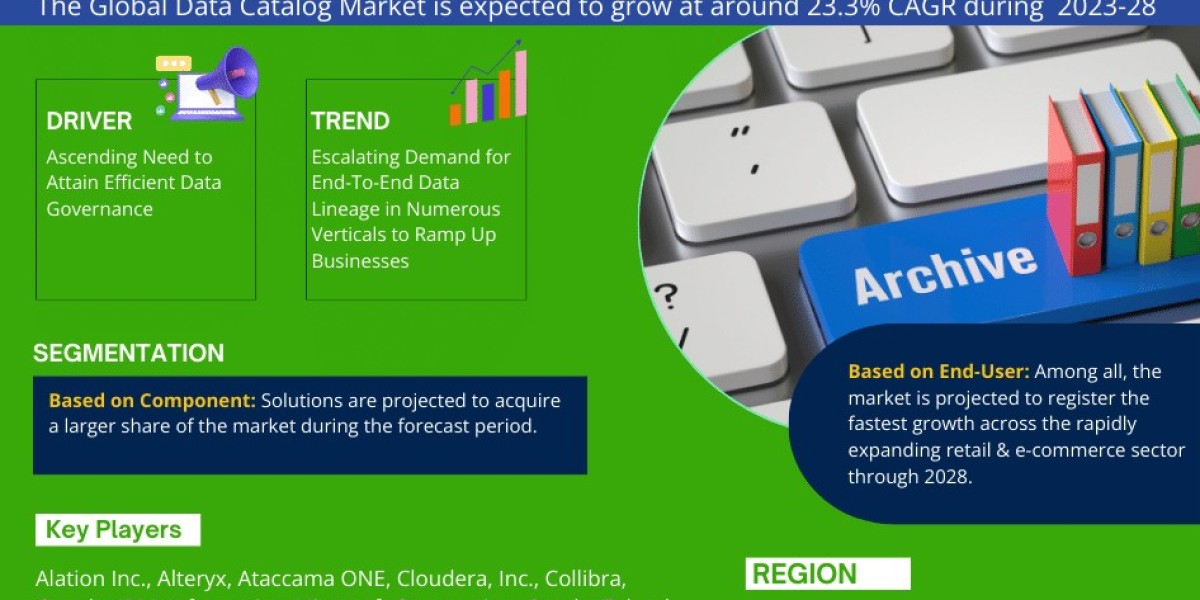 Data Catalog Market Growth and Development Insight - Size, Share, Growth, and Industry Analysis