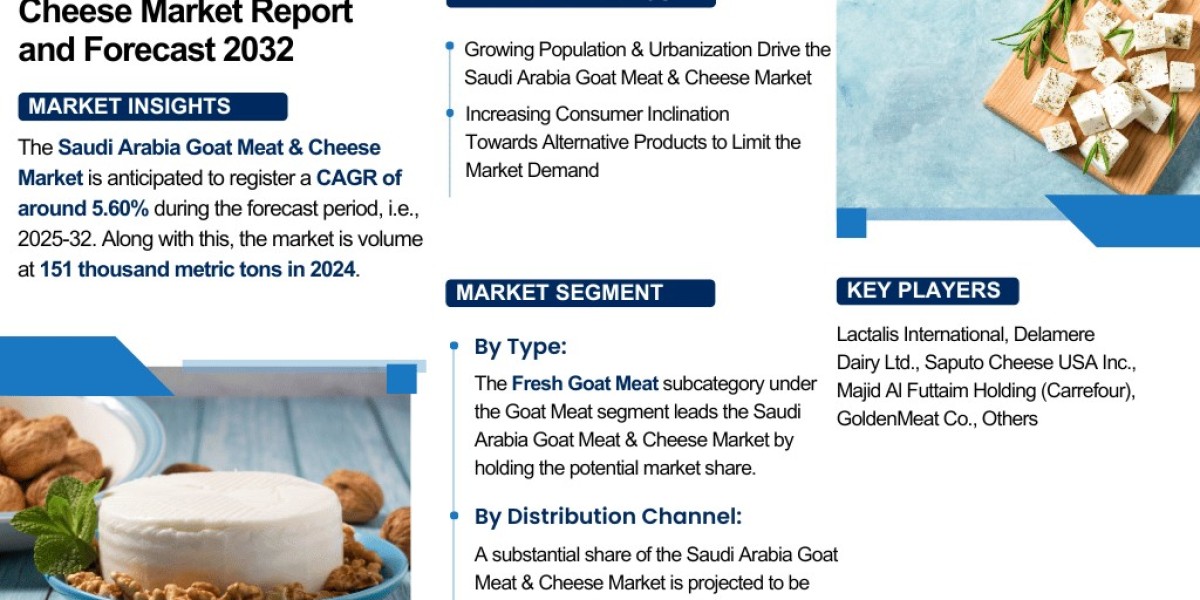 Saudi Arabia Goat Meat & Cheese Market Analysis: Key Drivers, Challenges & Growth Trends 2025-2032