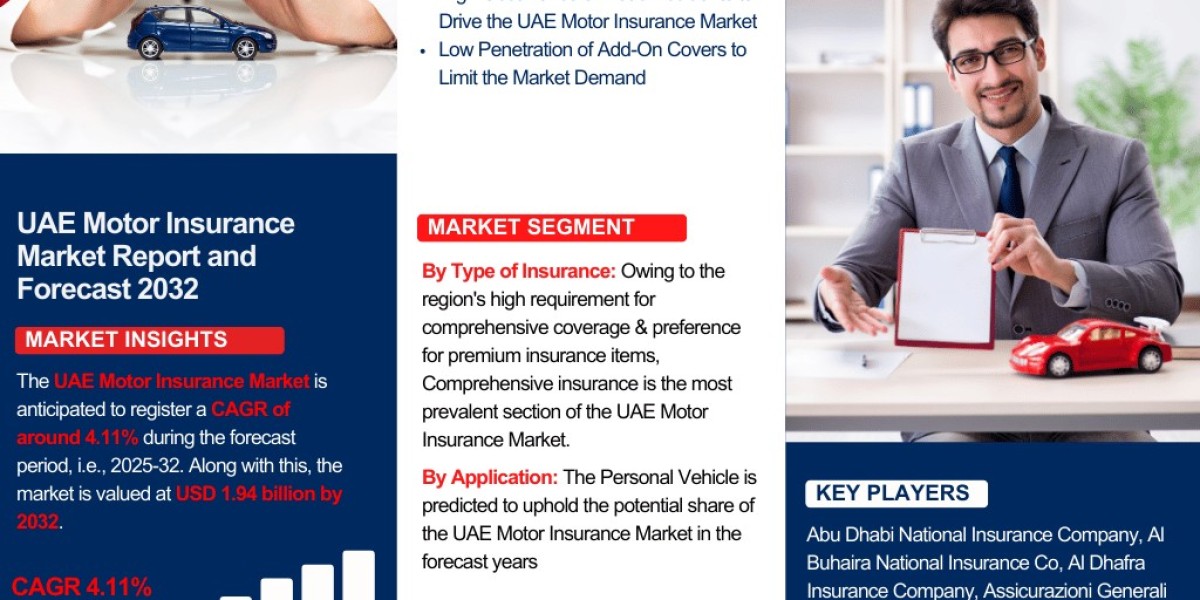 UAE Motor Insurance Market Analysis: Key Drivers, Challenges & Growth Trends 2025-2032– The Report Cube