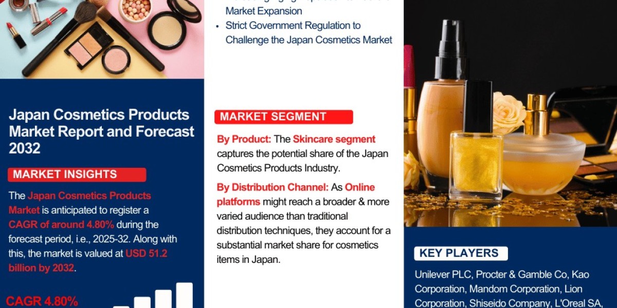 Japan Cosmetics Products Market Analysis: Key Drivers, Challenges & Growth Trends 2025-2032