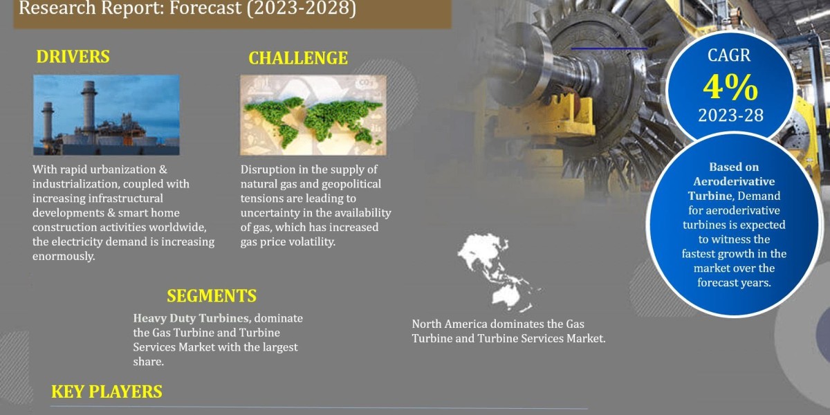 Gas Turbine and Turbine Services Market Dynamics – Driver, Challenge, Segment & Competition FY2028