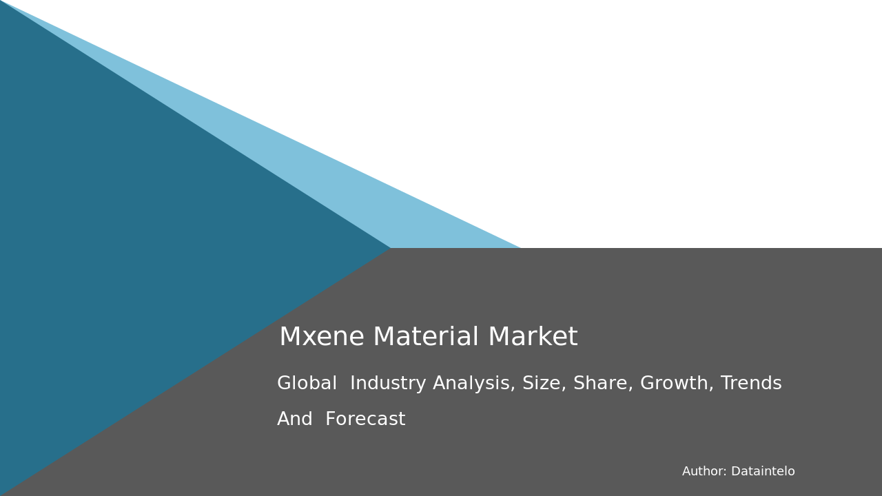 Mxene Material Market Report | Global Forecast To 2032