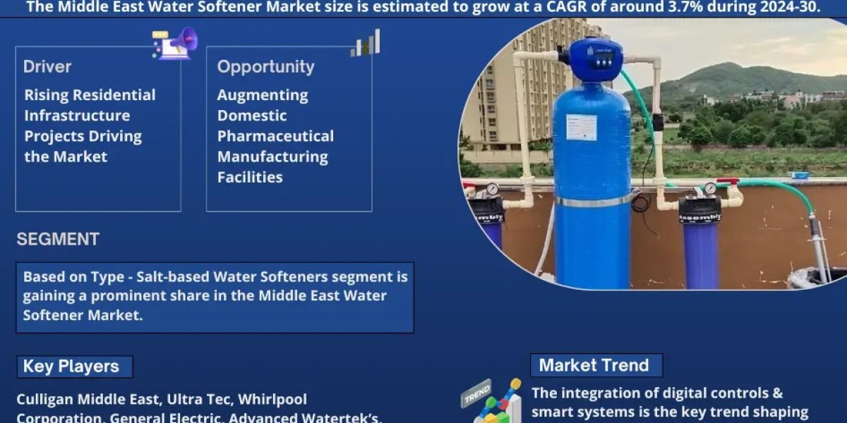 Middle East Water Softener Market Comprehensive Analysis and Forecast 2024 to 2030