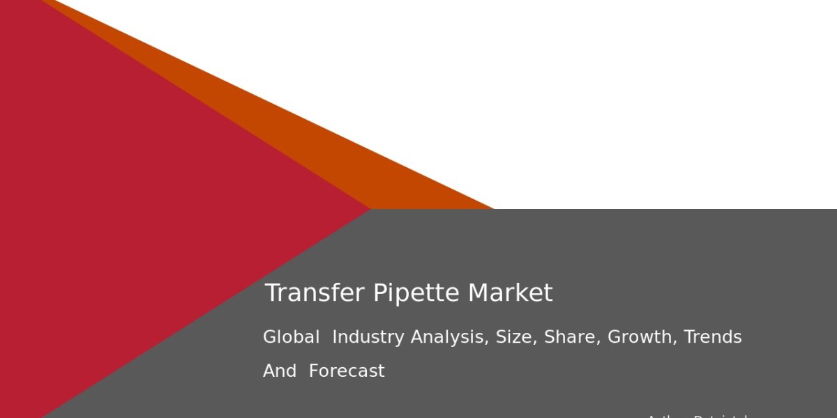 Transfer Pipette Market Growth, Trends, and Market Analysis 2032