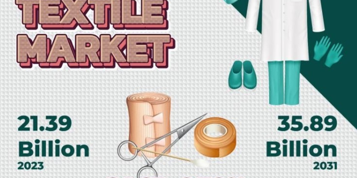 Medical Textile Market in Future Scope Atex Technologies, Inc., Life-Threads, Careismatic Brands