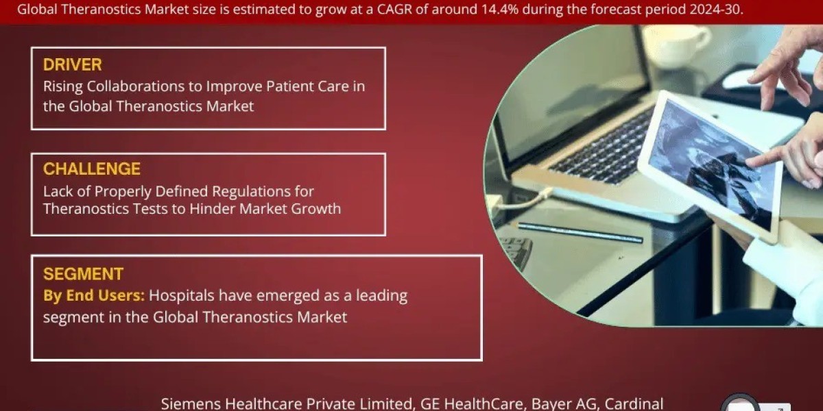 Theranostics Market Demand, Drivers and Opportunities 2024-2030