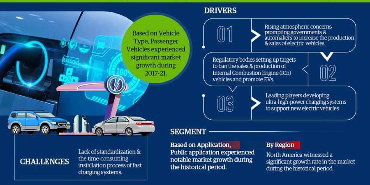 Global Electric Vehicle Fast Charging System Market Comprehensive Analysis and Forecast 2022 to 2027