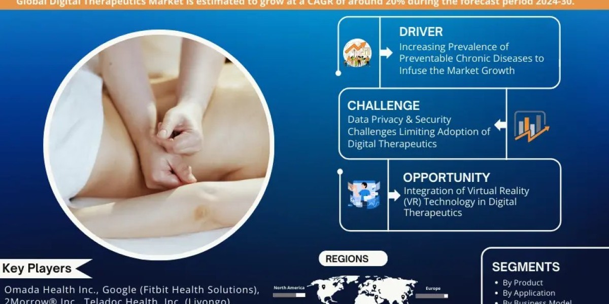 Digital Therapeutics Market Insights, Share & Growth Trends 2024-30