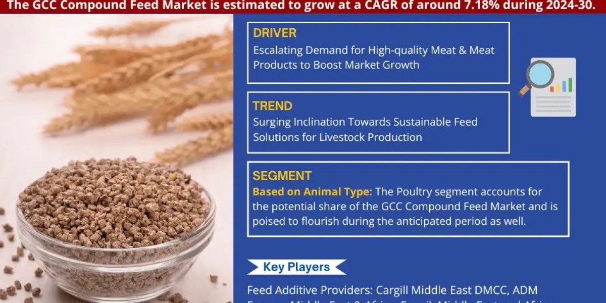 GCC Compound Feed Market Comprehensive Analysis and Forecast 2024 to 2030