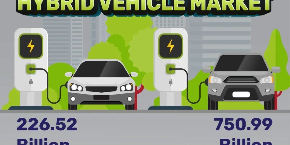 Hybrid Vehicle Market SWOT Analysis by Size, Growth Rate and Forecast to 2031| BMW AG, AB Volvo, Mercedes-Benz AG, Kia C