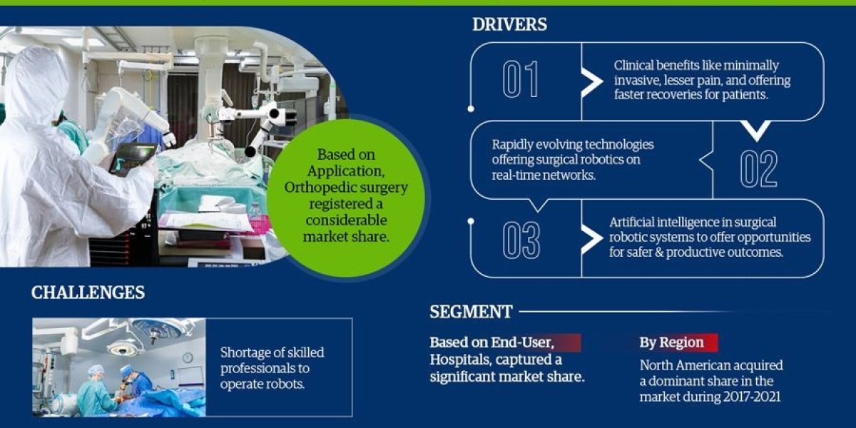 Robot-Assisted Surgical Medical Device Market Comprehensive Analysis and Forecast 2022-27