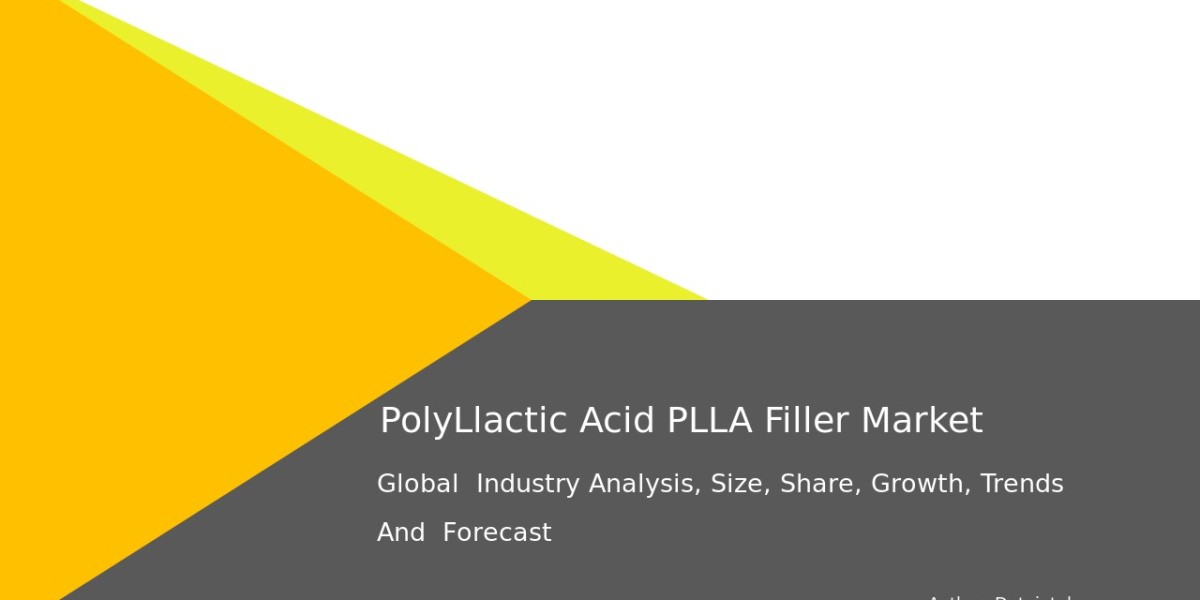 Poly-L-lactic Acid (PLLA) Filler Market Size Analysis & Competitive Landscape 2032