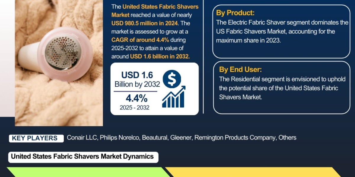 Fabric Shavers: The $980 Million Industry Refreshing America's Wardrobes