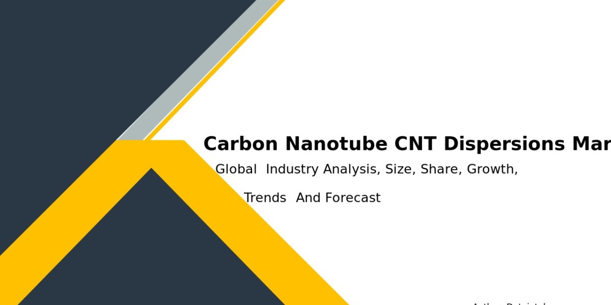 Carbon Nanotube (CNT) Dispersions Market Analysis: Growth & Demand Insights