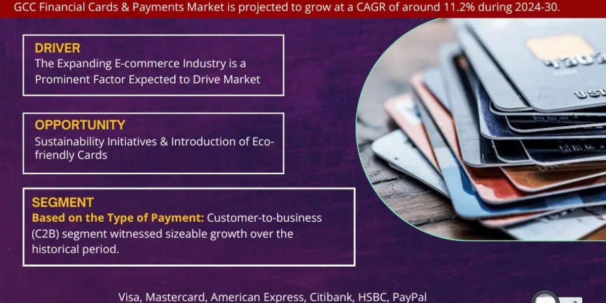 GCC Financial Cards & Payments Market Comprehensive Analysis and Forecast 2024 to 2030